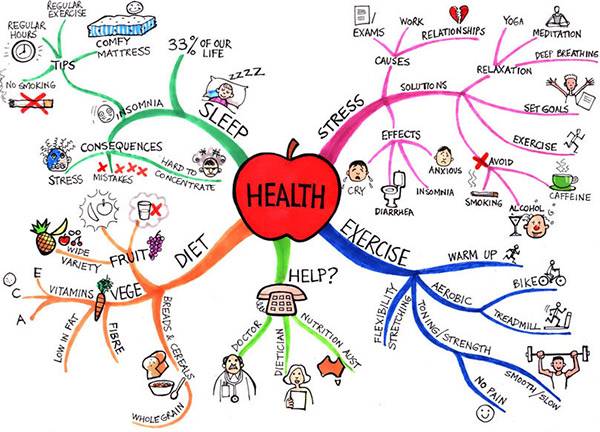 Health freaks