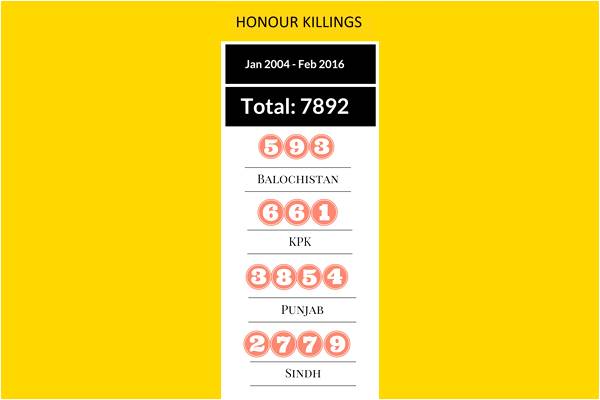 Law and honour