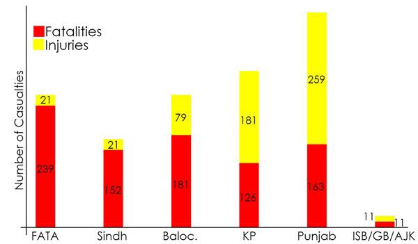 Why is Punjab seeing a spike in violence?