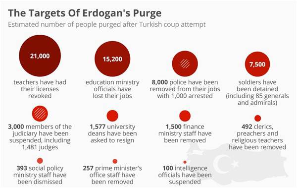 Pakistan will act against Gulen network