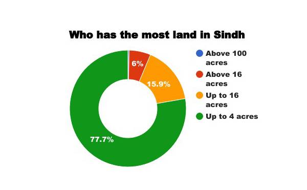 The beauty of Pakistan’s big data