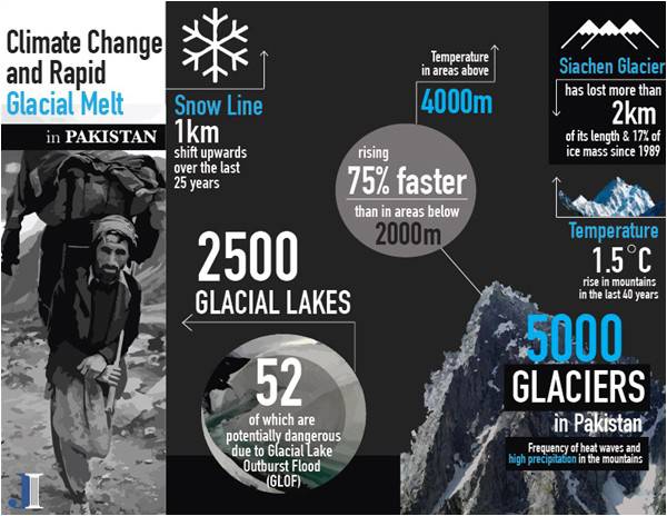Pakistan not a polluter, but paying a price