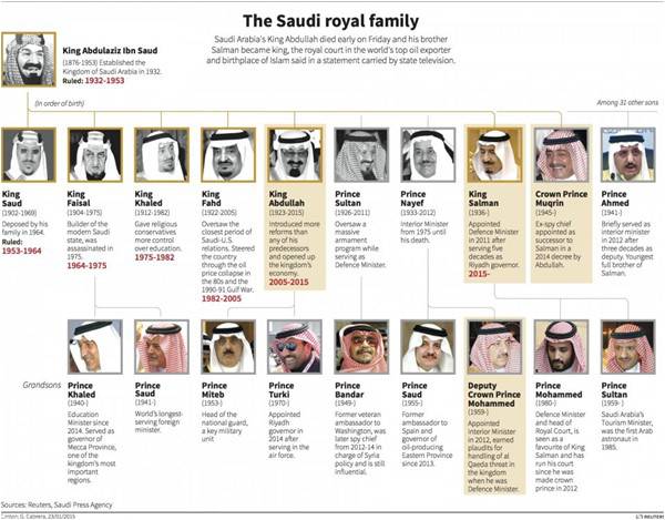 Game of thrones in the deserts of Arabia
