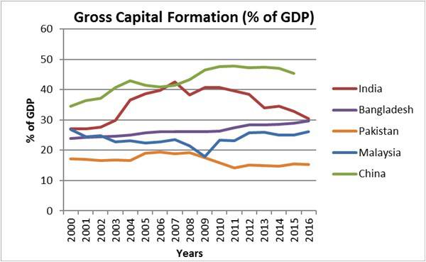What is holding the economy back?