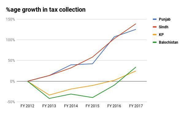 Talking tabdeeli but not taxes