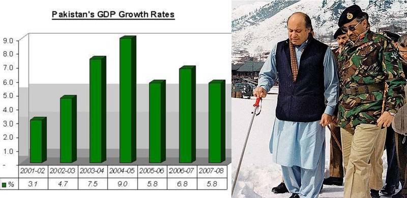 Experiments In Political Engineering And The Economic Cost To Pakistan