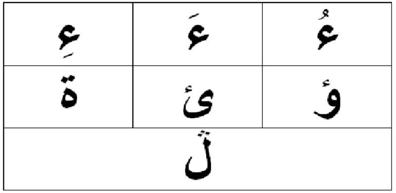 Balochi Language: In Search of Standard Script