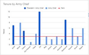 Will General Asim Munir Reduce Military Meddling In Pakistani Politics?