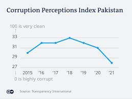 Corruption And Stable Economies