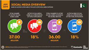 The Psychological Effects Of Social Media Addiction on Adolescents