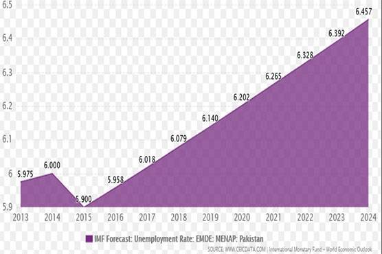 The Crisis Of Unemployed Graduates