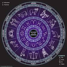 What Does Your Star Sign Say About YOUR Health?