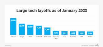Why Are Big Tech Companies Laying Off Thousands Of Workers?