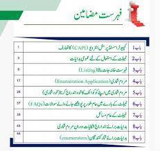 My Language, My Identity: The Census Form Will Include Torwali, Gawri And Gujari Languages