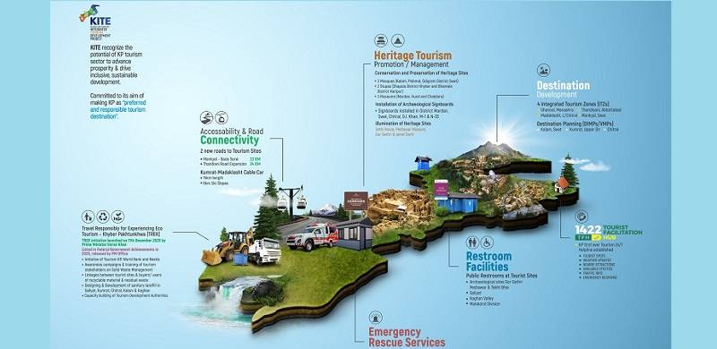 Integrated Development Projects In KP — Boon Or Bane?