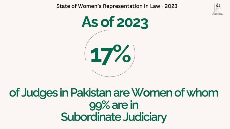 The State Of Women's Representation In Law 