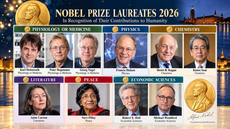 Nobel Prizes 2026: What Pakistan Can Learn From The World’s Leading Thinkers